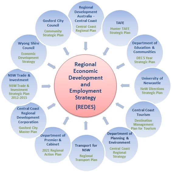 education-sector-analysis-pdf